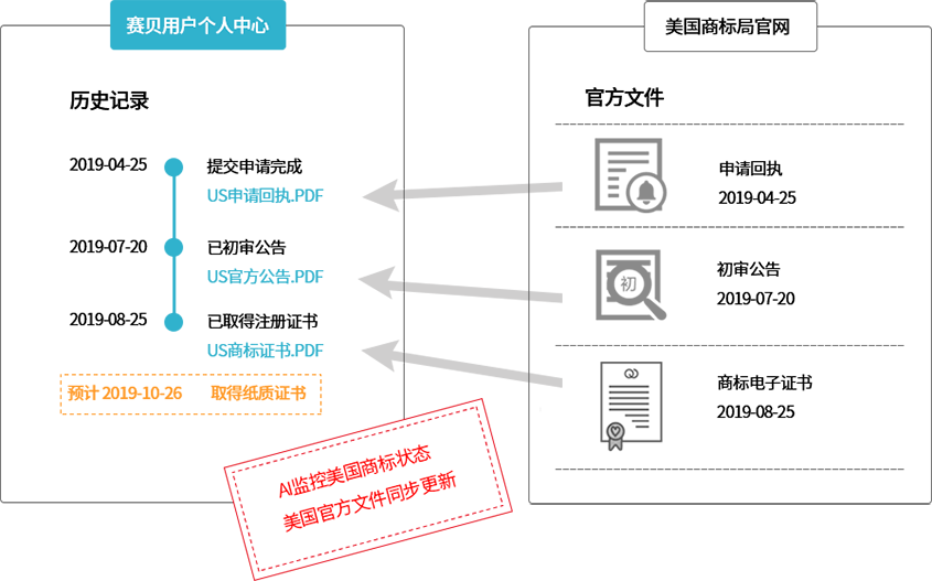 其他平臺注冊時(shí)長